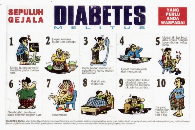 ciri-ciri diabetes
